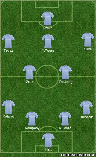 Manchester City Formation 2011