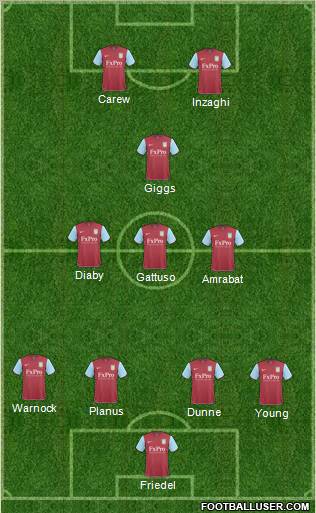 Aston Villa Formation 2011