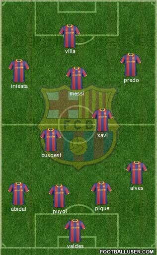 F.C. Barcelona Formation 2011