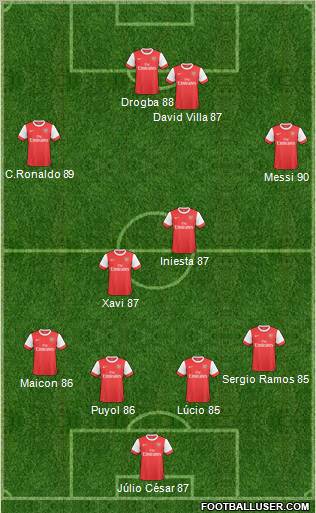 Arsenal Formation 2011