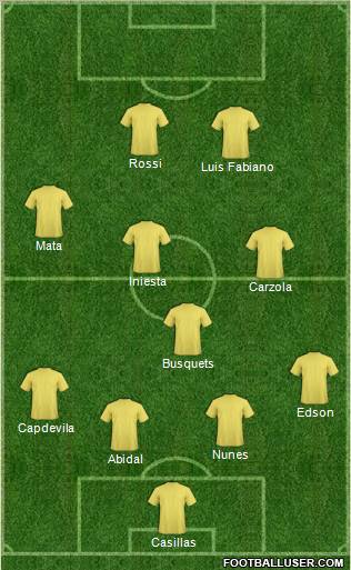 Dream Team Formation 2011