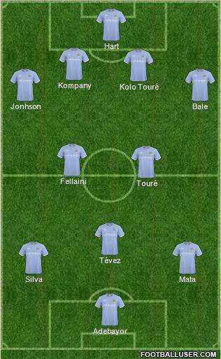 Manchester City Formation 2011