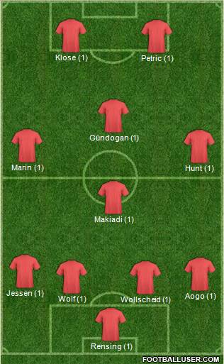Football Manager Team Formation 2011