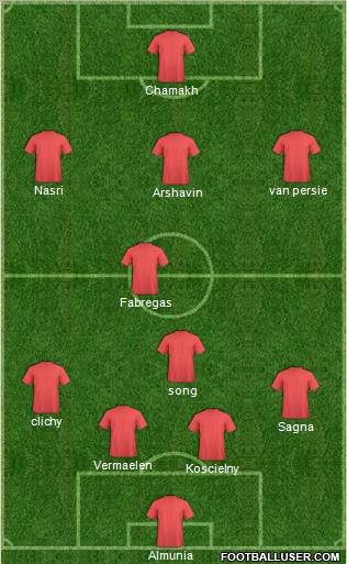 Fifa Team Formation 2011