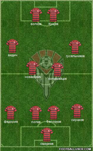 Amkar Perm Formation 2011