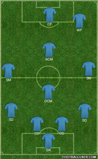 Champions League Team Formation 2011