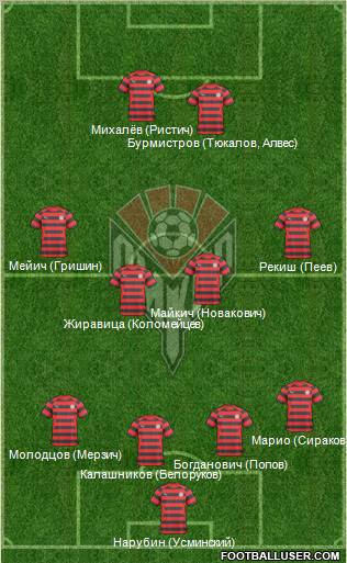 Amkar Perm Formation 2011