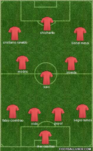 Dream Team Formation 2011