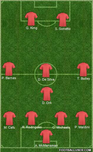 Football Manager Team Formation 2011