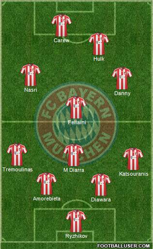 FC Bayern München Formation 2011