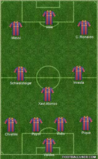 F.C. Barcelona B Formation 2011