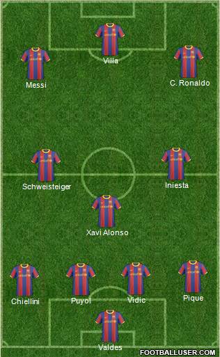 F.C. Barcelona B football formation