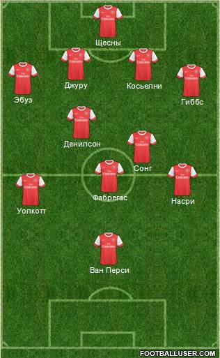 Arsenal Formation 2011