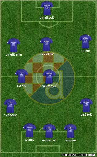 NK Dinamo Formation 2011