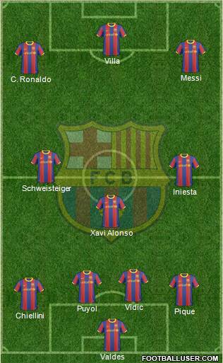 F.C. Barcelona Formation 2011