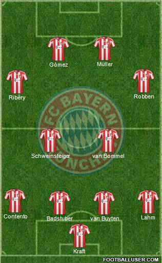 FC Bayern München Formation 2011
