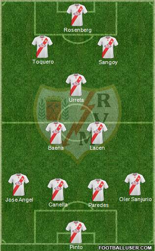 Rayo Vallecano de Madrid S.A.D. football formation