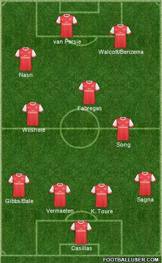 Arsenal Formation 2011