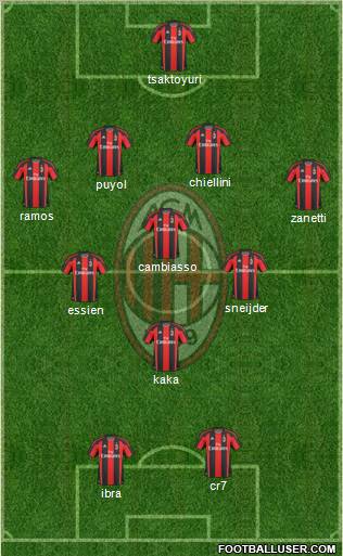 A.C. Milan Formation 2011