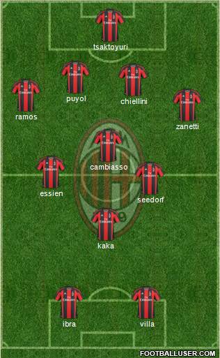A.C. Milan Formation 2011