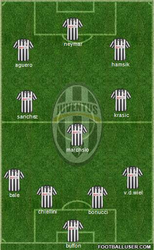 Juventus Formation 2011