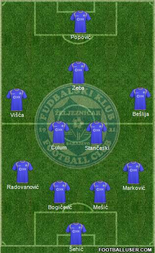 FK Zeljeznicar Sarajevo Formation 2011