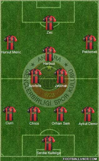 Gençlerbirligi Formation 2011