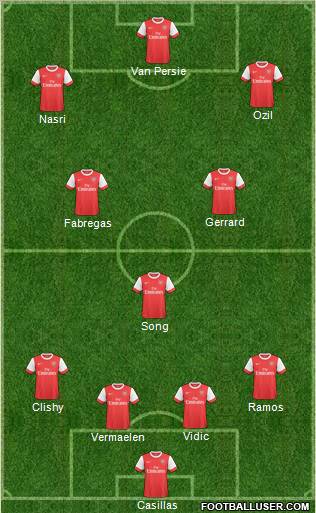 Arsenal Formation 2011