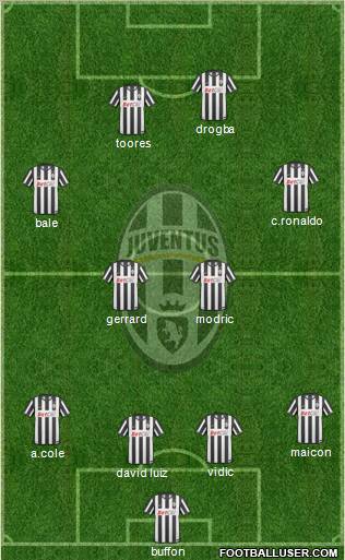 Juventus Formation 2011