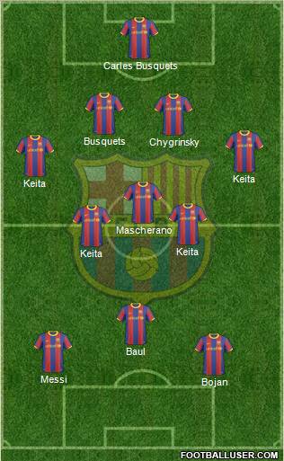 F.C. Barcelona Formation 2011