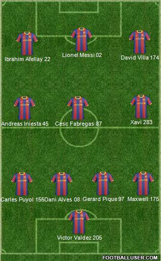 F.C. Barcelona B football formation