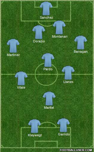 Dream Team Formation 2011