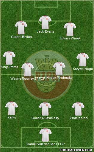 Poland Formation 2011