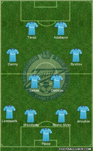 Zenit St. Petersburg Formation 2011