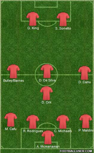 Dream Team Formation 2011