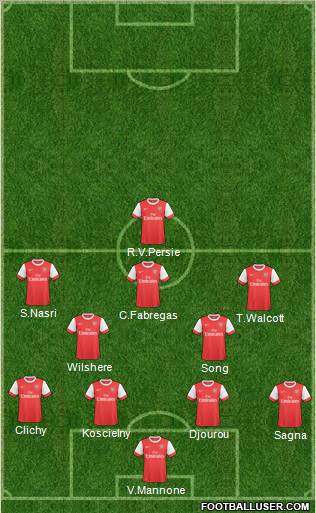 Arsenal Formation 2011