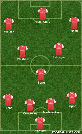 Arsenal Formation 2011