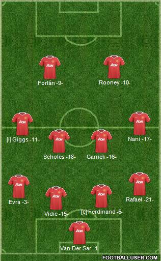 Manchester United Formation 2011