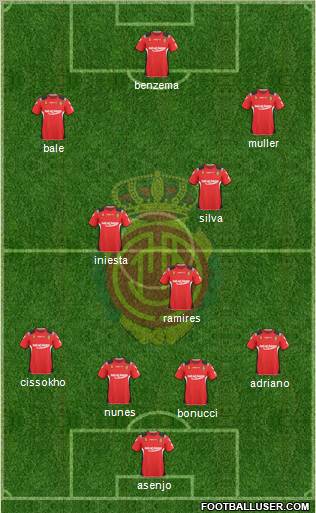 R.C.D. Mallorca S.A.D. football formation