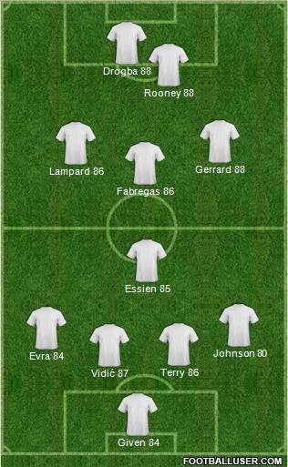 Pro Evolution Soccer Team Formation 2011