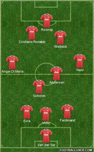 Manchester United Formation 2011