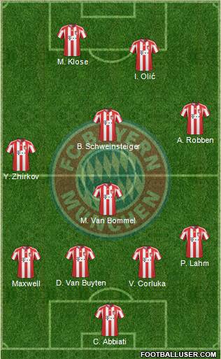 FC Bayern München Formation 2011