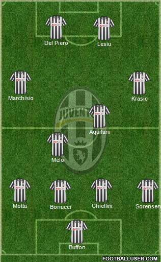 Juventus Formation 2011
