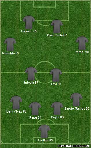 Dream Team Formation 2011