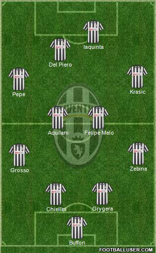 Juventus Formation 2011