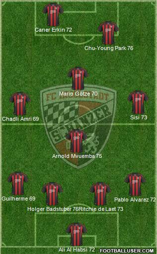 FC Ingolstadt 04 football formation