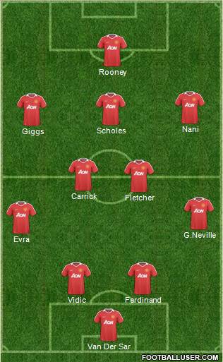Manchester United Formation 2011