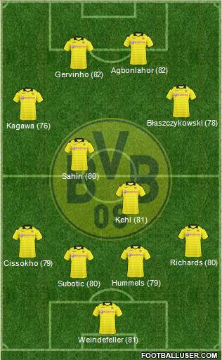 Borussia Dortmund Formation 2011