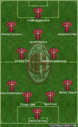 A.C. Milan Formation 2011