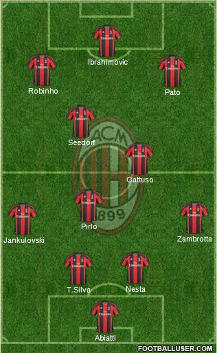A.C. Milan Formation 2011